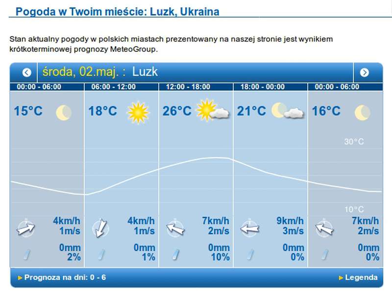 Літня спека: погода в Луцьку на середу, 2 травня