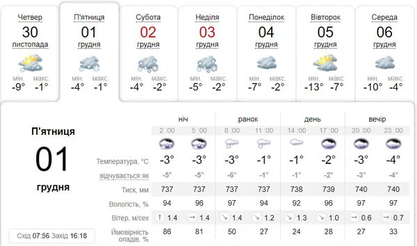 Хмарно та зі снігом: погода у Луцьку на п'ятницю, 1 грудня