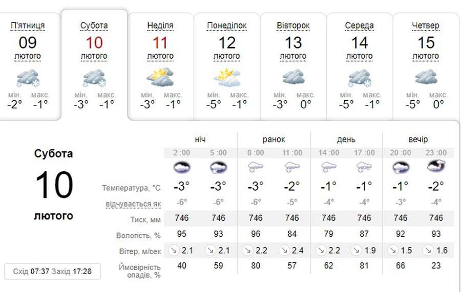 Сніг не припиниться: погода в Луцьку на суботу, 10 лютого 