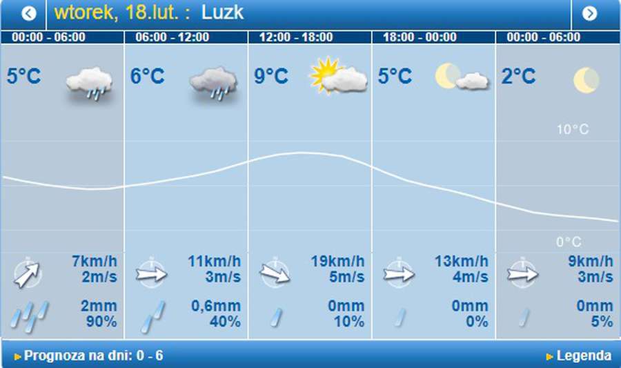 Тепло, але мокро: погода в Луцьку на вівторок, 18 лютого