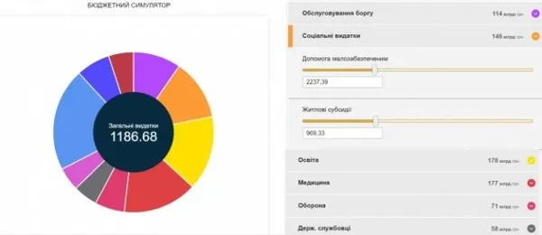 Українців посадять в крісло міністра фінансів