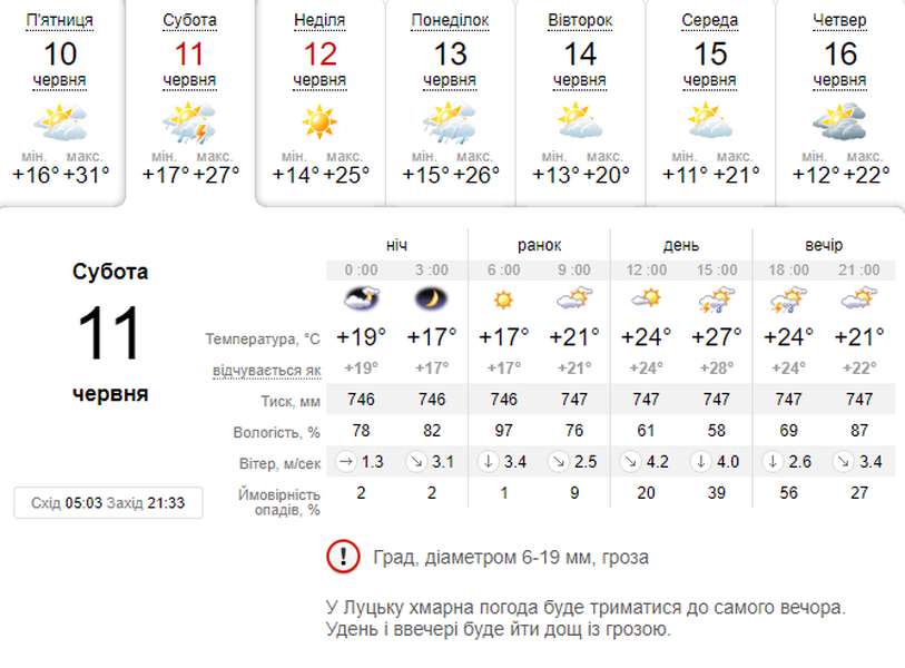 Гроза: погода в Луцьку на суботу, 11 червня
