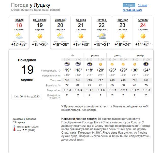 Спекотно та без опадів: погода в Луцьку на понеділок, 19 серпня
