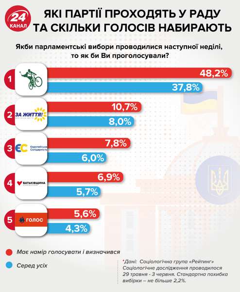 «Європейська Солідарність» Петра Порошенка: список кандидатів у депутати