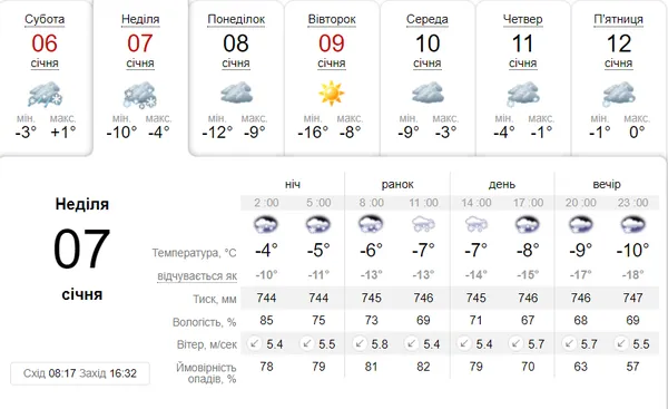 Сильний сніг: погода в Луцьку в неділю, 7 січня