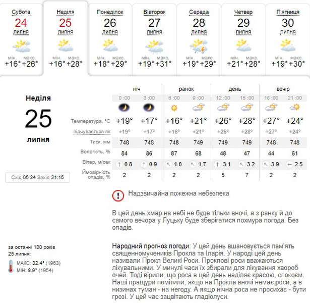 Похмуро і спекотно: прогноз погоди у Луцьку на неділю, 25 липня