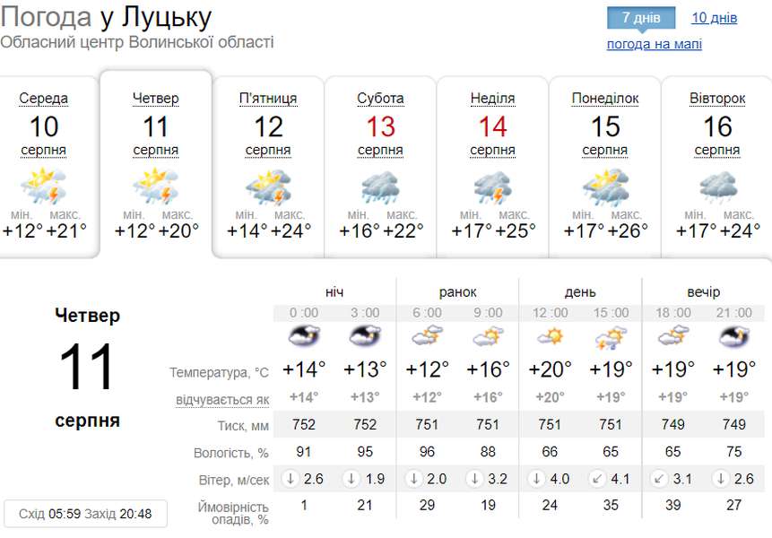 Хмарно та мокро: погода в Луцьку на четвер, 11 серпня