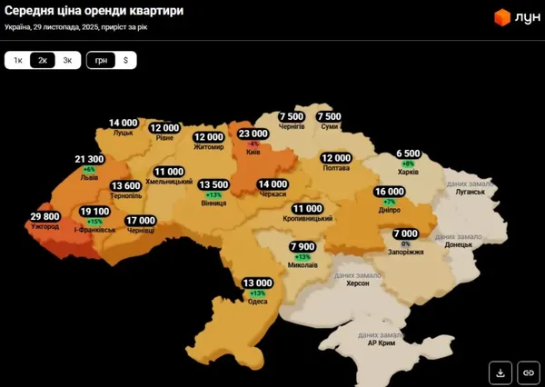 В Україні підскочили ціни на оренду житла: яка ситуація у Луцьку