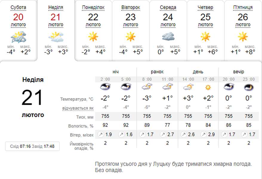 Сонячно і з плюсом: погода в Луцьку на неділю, 21 лютого