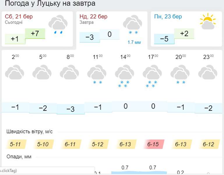 З морозом: погода у Луцьку на неділю, 22 березня