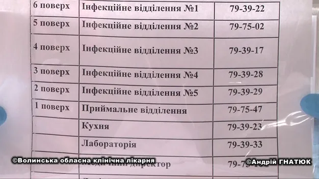 «Ковідний» госпіталь Волині надав для родичів пацієнтів телефони відділень
