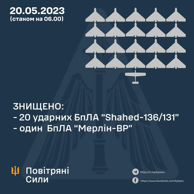 За ніч сили ППО знищили 20 «шахедів»