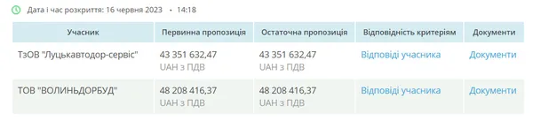 У  Луцьку хочуть відремонтувати вулицю на ЛПЗ за 50 мільйонів
