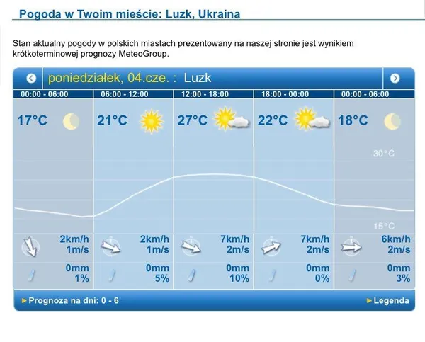 Спека не відступить: погода в Луцьку на понеділок, 4 червня 