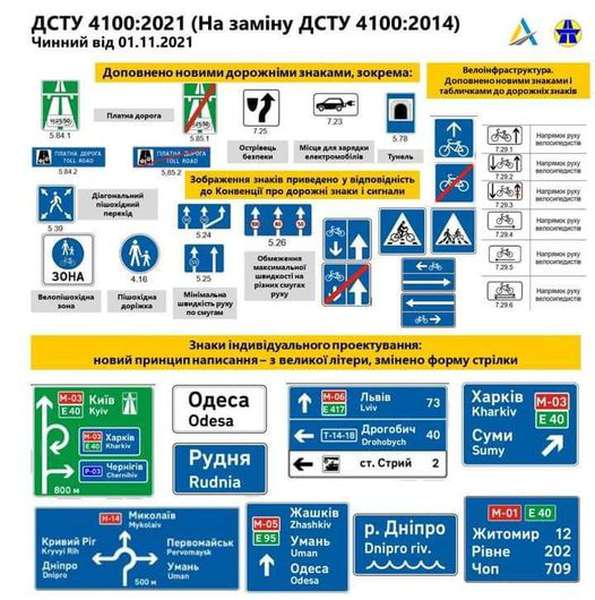 З 1 листопада в Україні з’являться нові дорожні знаки