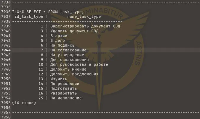 ГУР зламало сервери Міноборони РФ і отримало секретні документи (фото)