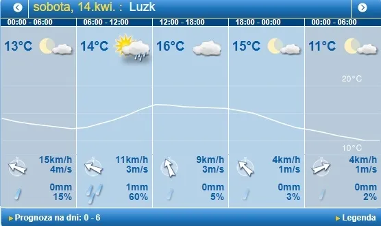 Буде дощ: погода в Луцьку на суботу, 14 квітня 
