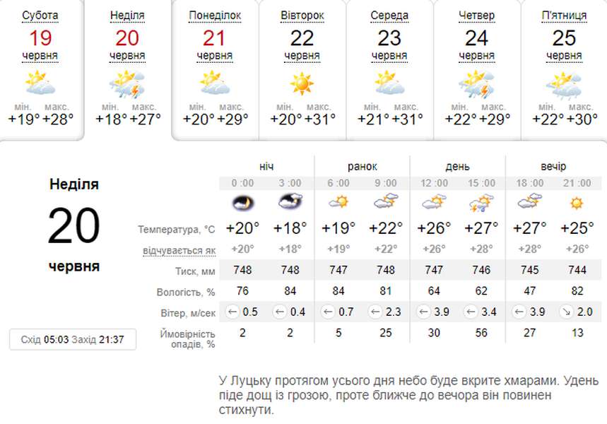 Дощ у спеку: погода в Луцьку на неділю, 20 червня