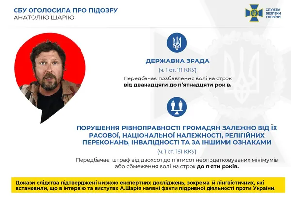 СБУ оголосила Шарію підозру в держзраді