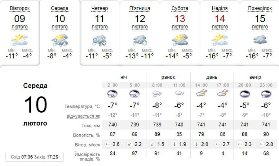 Сніг чергуватиметься із сонцем: погода в Луцьку на середу, 10 лютого