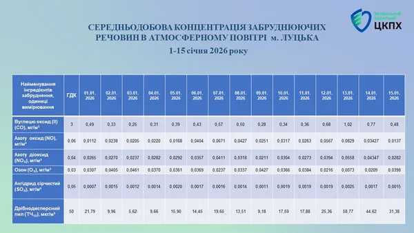 У Луцьку на одній з вулиць – токсичне повітря