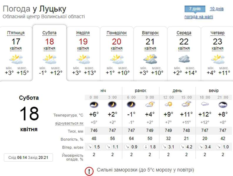 Небо в хмарах: погода у Луцьку на суботу, 18 квітня
