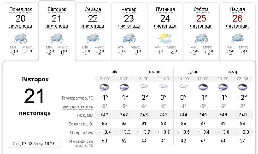 Мороз та сніг: погода у Луцьку на вівторк, 21 листопада