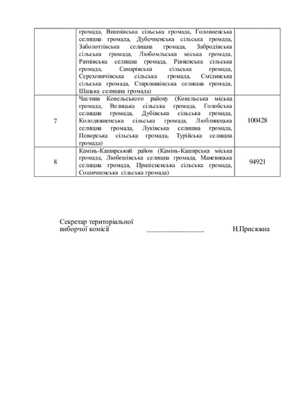 Як Волинську область поділили на виборчі округи
