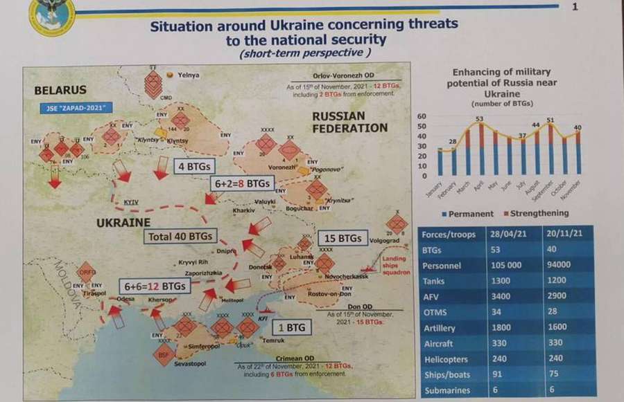 У січні Росія планує вторгнення в Україну через Білорусь – розвідка (відео)