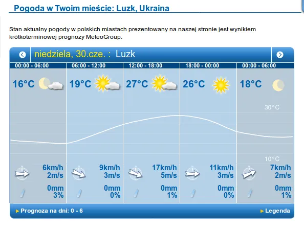 Теплий ранок, жаркий вечір: прогноз погоди у Луцьку на неділю, 30 червня