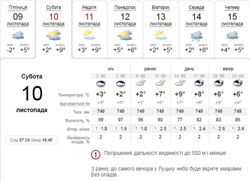 Хмарно: погода в Луцьку на суботу, 10 листопада