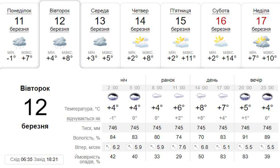 Хмарно з дощем: погода у Луцьку на вівторок, 12 березня