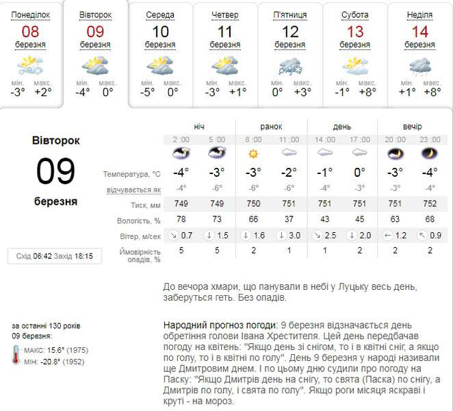 Морозець і сонце: прогноз погоди у Луцьку на вівторок, 9 березня