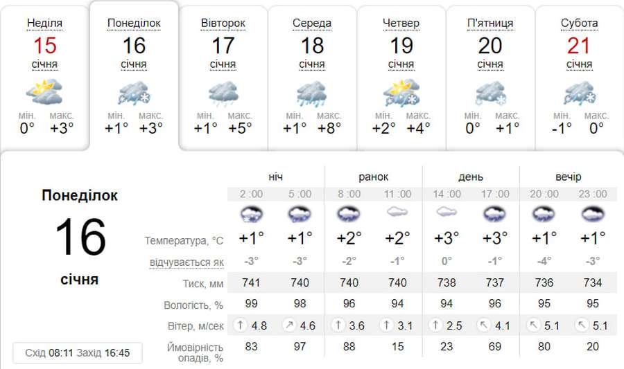 З дрібним дощем: погода у Луцьку на понеділок, 16 січня