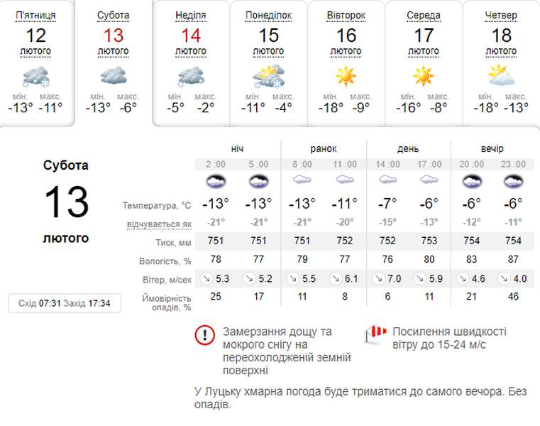 Аби не знесло з ніг: погода в Луцьку на суботу, 13 лютого