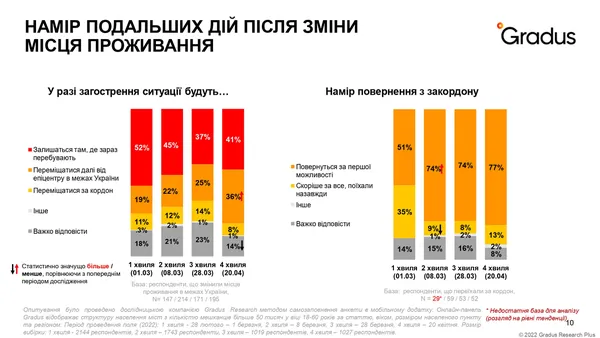Слабкість стала силою: як змінилося українське суспільство під час війни