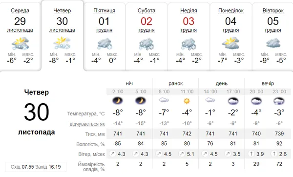 Сніжитиме: погода в Луцьку в четвер, 30 листопада