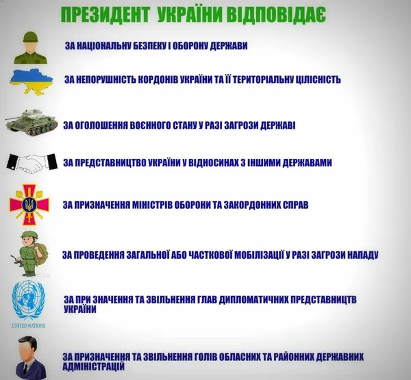 Ще раз про повноваження Президента: що ми повинні знати, обираючи лідера держави