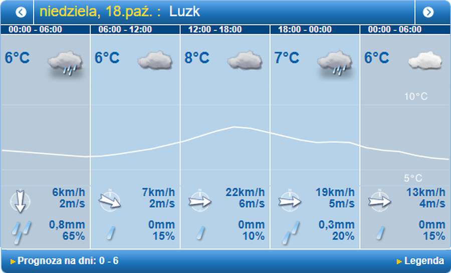 Холодно і мокро: погода в Луцьку у неділю, 18 жовтня