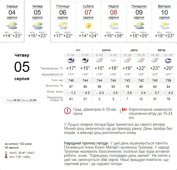Хмарно й мокро: прогноз погоди у Луцьку на четвер, 5 серпня