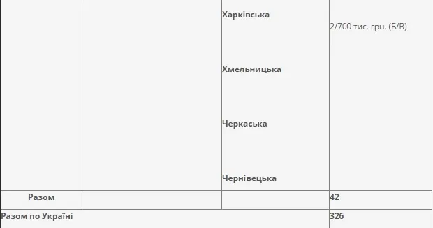 Повідомили вартість обіцяних шкільних автобусів на Волині 