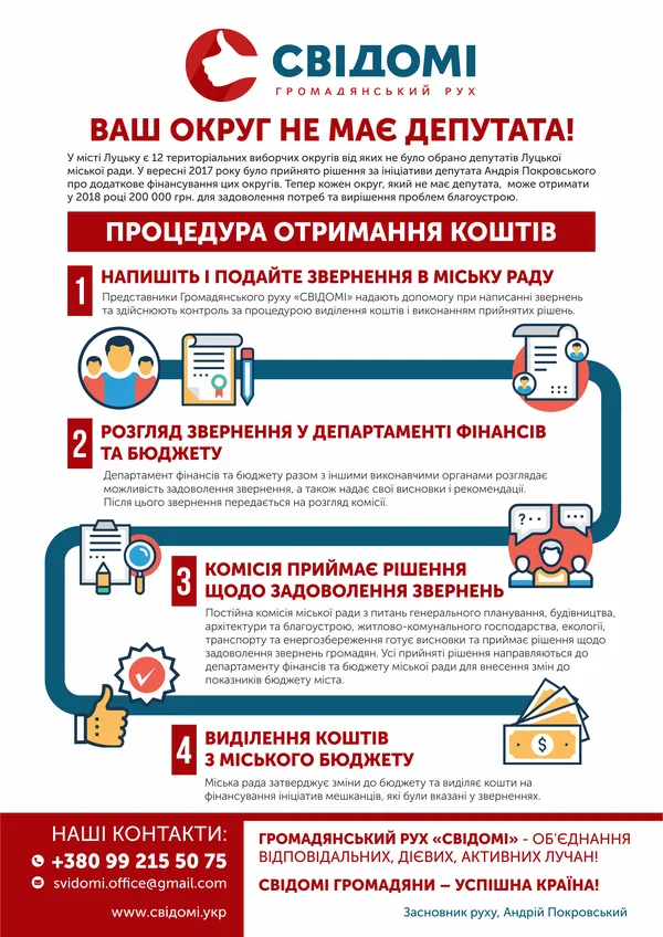 Як лучанам отримати гроші на округи без депутатів (інфографіка)