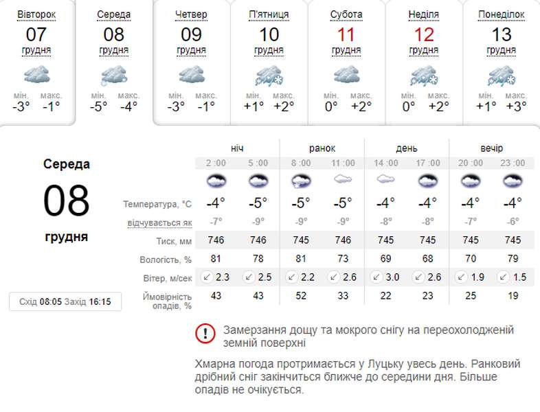 Сніжно і морозно: погода в Луцьку на середу, 8 грудня