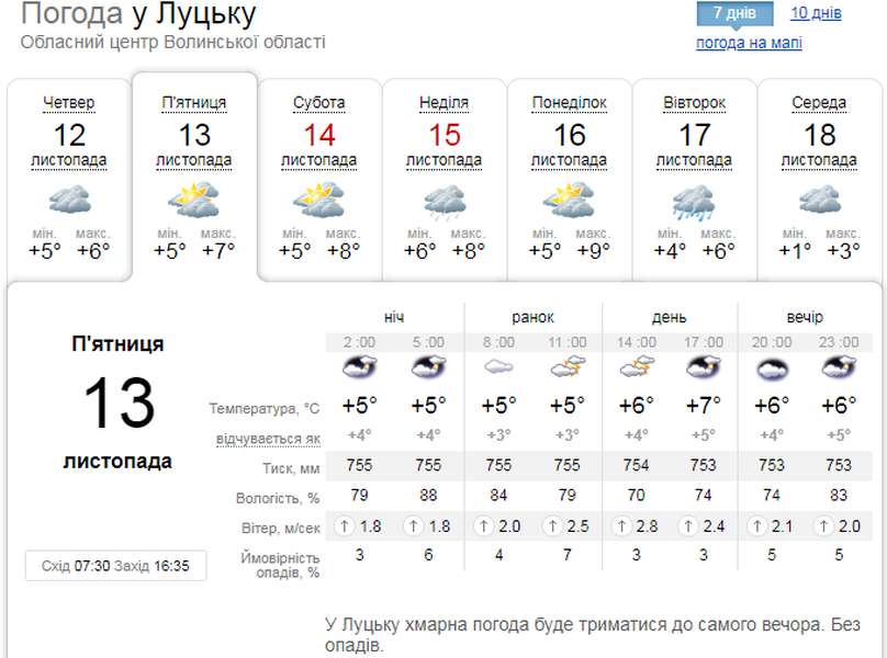 Холодно та хмарно: погода у Луцьку на п'ятницю, 13 листопада