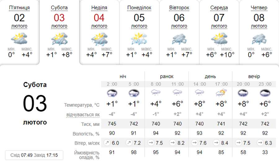 Дрібний дощ: погода в Луцьку в суботу, 3 лютого