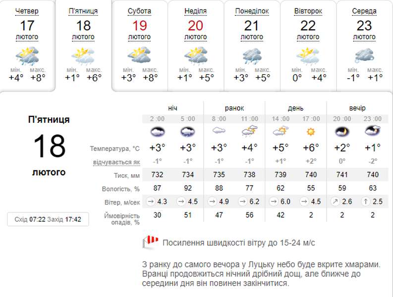 До обіду – мокро та вітряно: погода в Луцьку на п'ятницю, 18 лютого