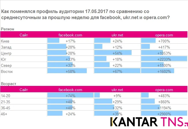 Блокування російських сайтів в Україні: треба чи ні