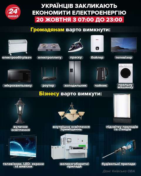 Як кожному українцю зменшити споживання електроенергії, щоб не залишитися без світла