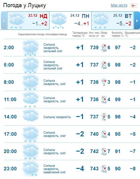 Сніг повернеться: погода у Луцьку на понеділок, 24 грудня