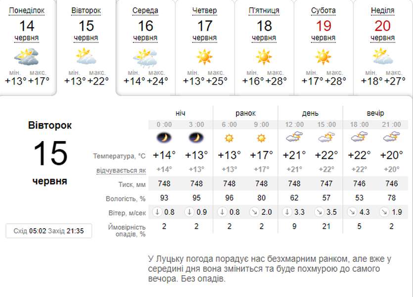 Трохи тепліше: погода в Луцьку на вівторок, 15 червня